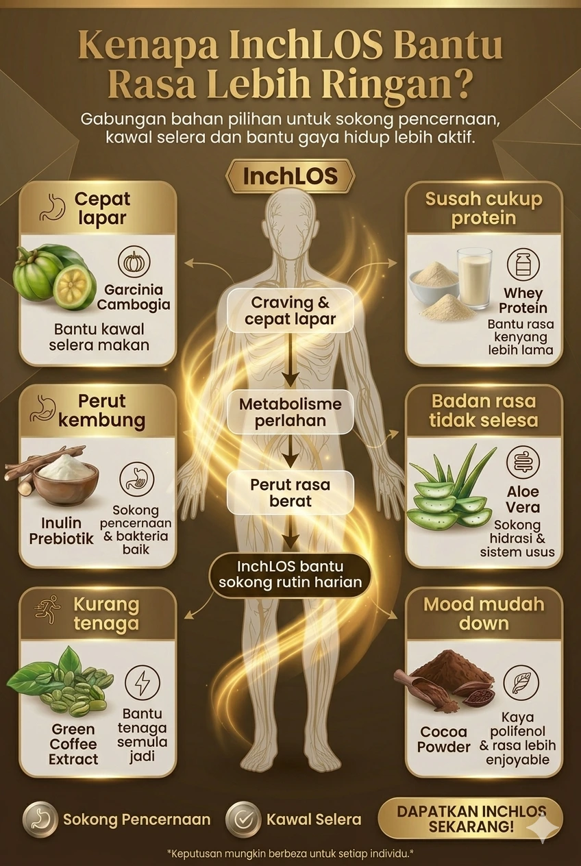 Manfaat Utama InchLOS